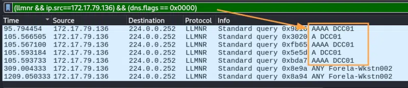Requêtes LLMNR émises par le poste de la victime.