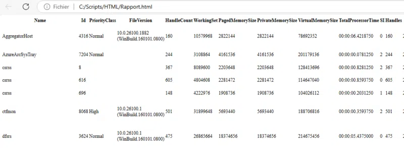 PowerShell - Exemple d'utilisation ConvertTo-Html