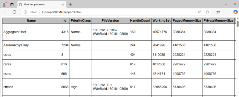 Créer des rapports HTML avec PowerShell : le guide complet