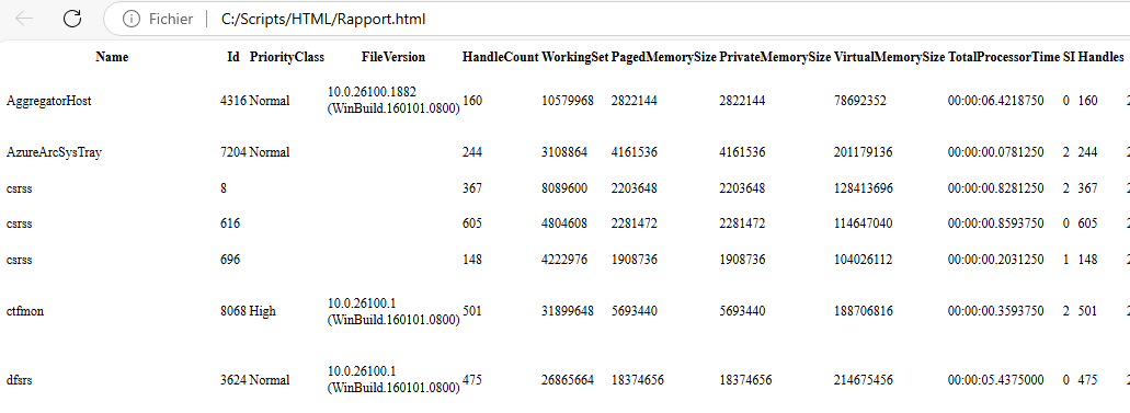 Créer des rapports HTML avec PowerShell : le guide complet