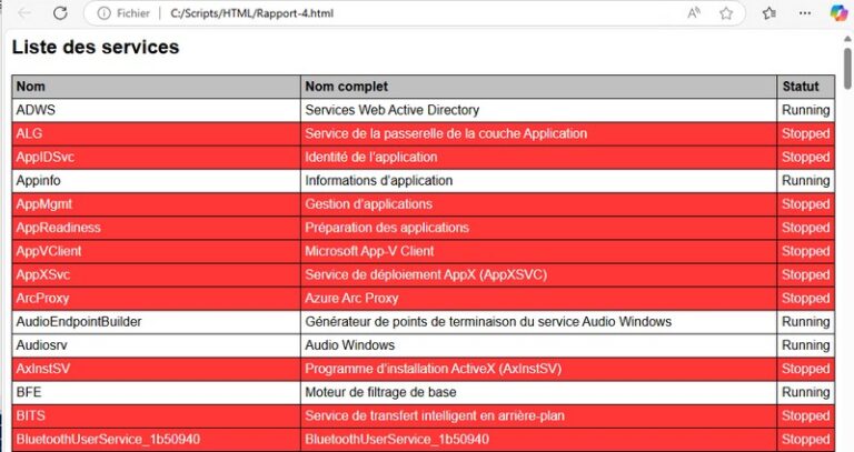 Créer des rapports HTML avec PowerShell : le guide complet