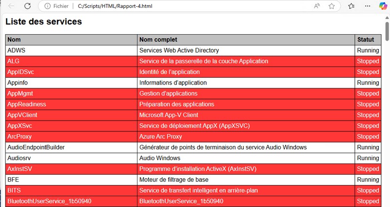 Créer des rapports HTML avec PowerShell : le guide complet