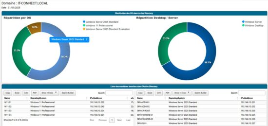 Créer des rapports HTML avec PowerShell : le guide complet