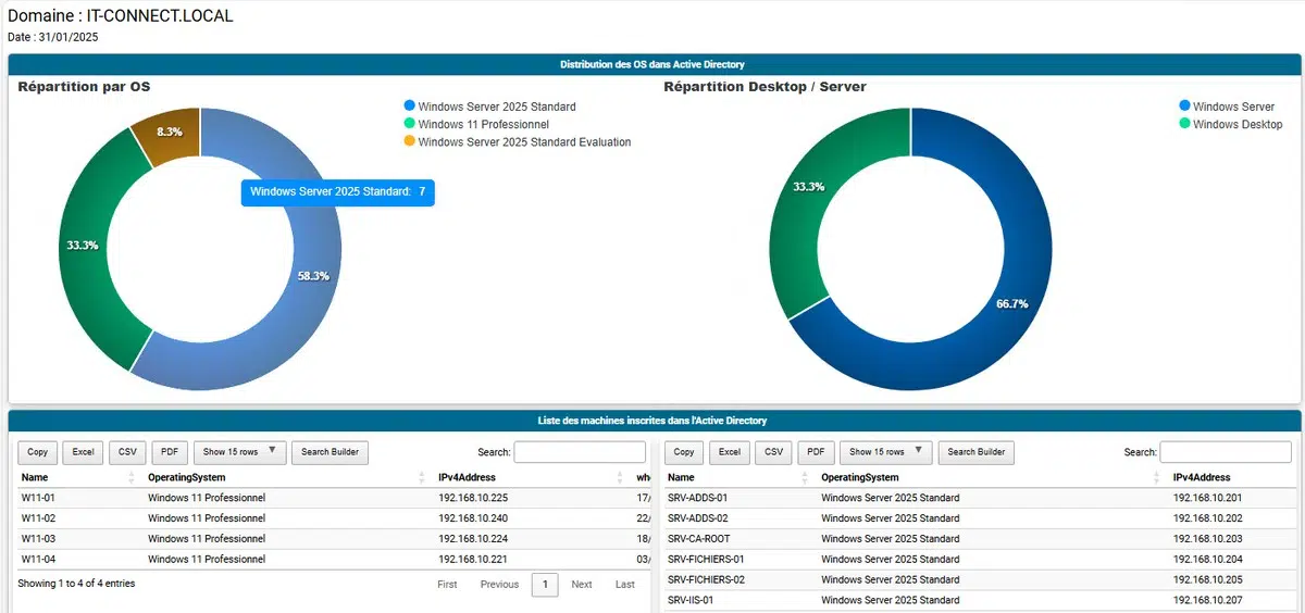 PowerShell - Rapport HTML généré avec PSWriteHTML