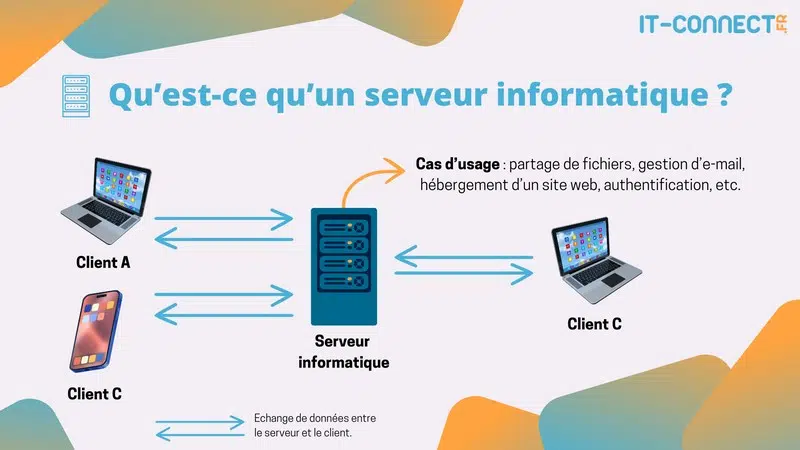 Qu'est-ce qu'un serveur informatique ?