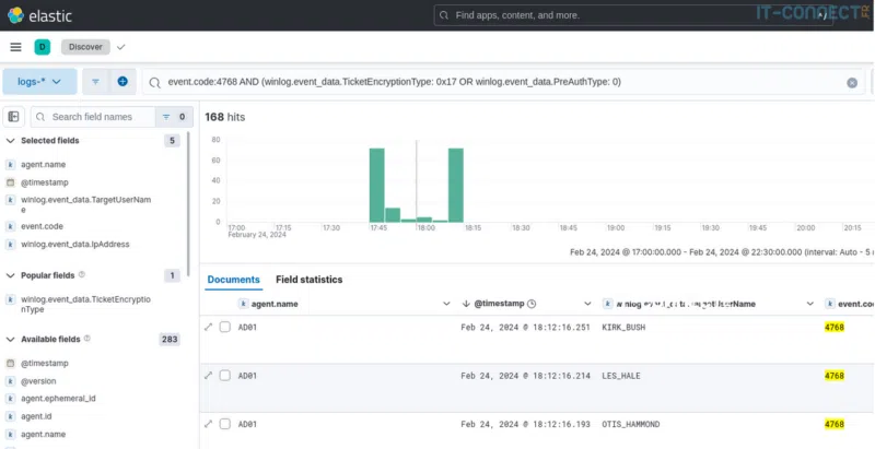 Exemple de vue des journaux d'évènements centralisé dans le SIEM ELK.