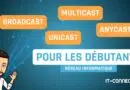 réseau broadcast unicast multicast anycast