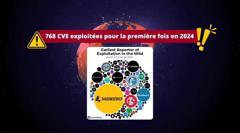 Failles de sécurité - 768 CVE exploitées pour la première fois en 2024