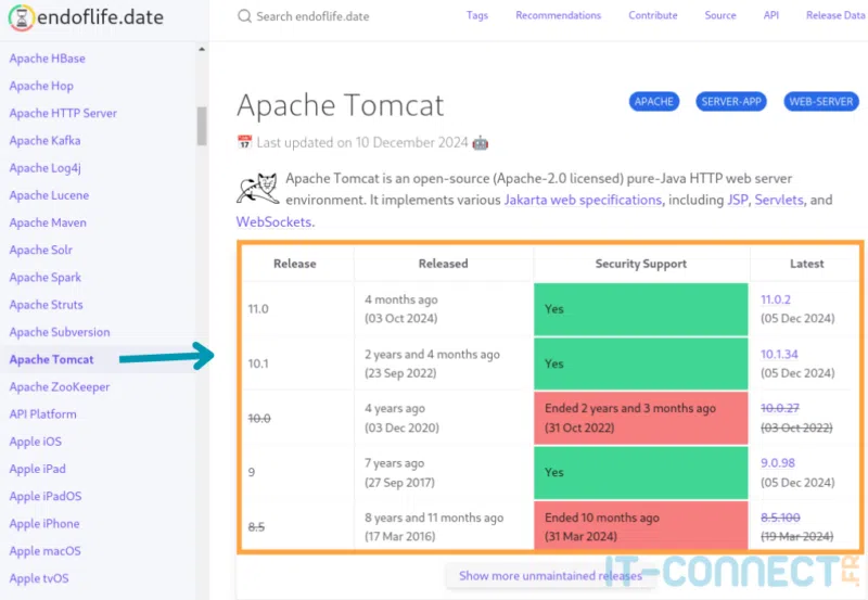 Page Apache Tomcat de endoflife.date.