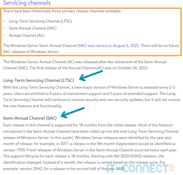 Détails concernant le modèle de support de Microsoft sur endoflife.date.