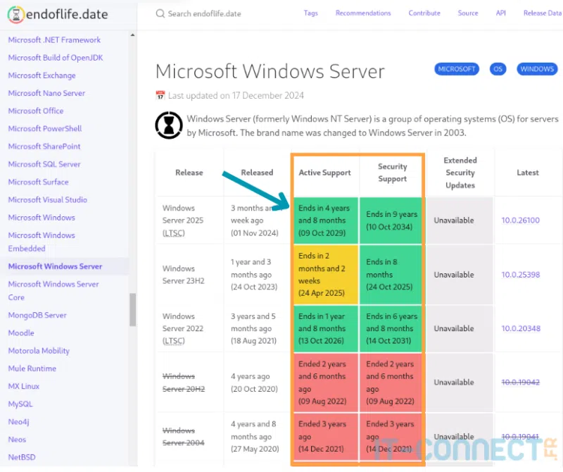 Page Microsoft Windows Server de endoflife.date.