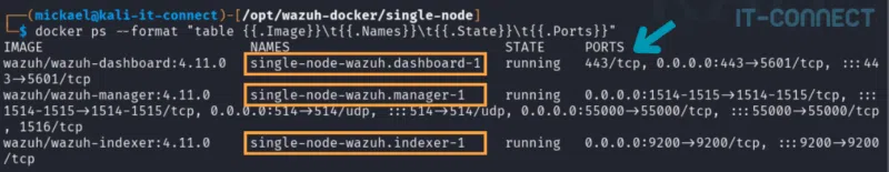 Conteneurs actifs et exposition réseau suite au lancement du docker compose.