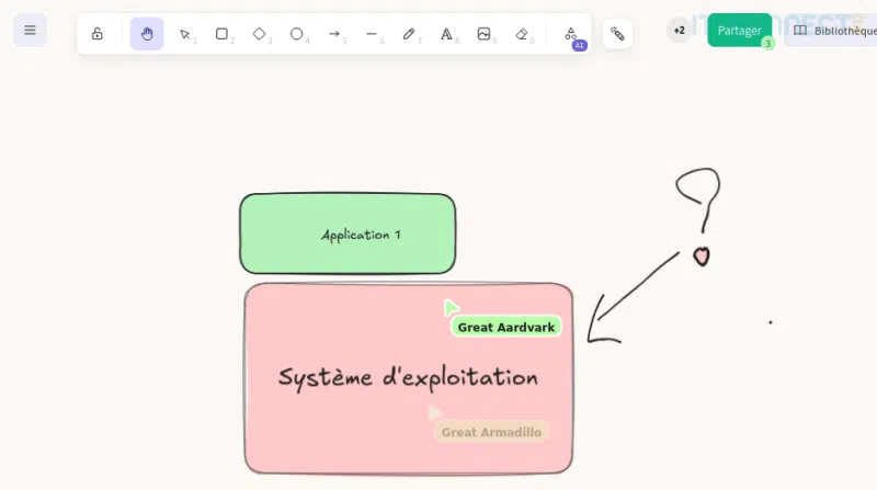 Représentation des intervenants sur un schéma collaboratif Excalidraw.