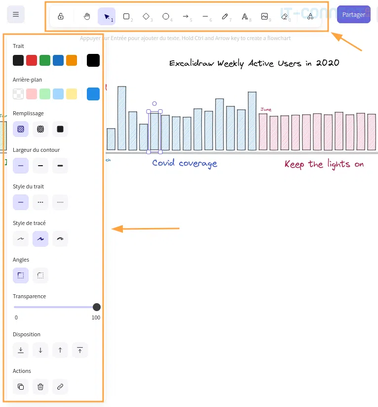 Exemple de graphique Excalidraw et des principaux objets.