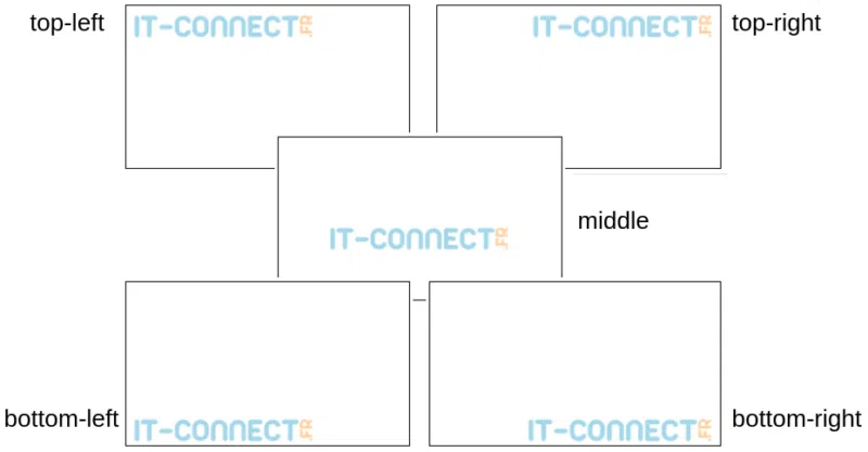Exemple des différents nivaux de placement possible.
