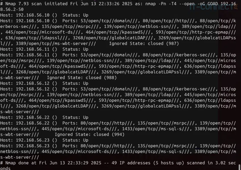 Résultat du scan nmap sur les systèmes du lab cyber GOAD.