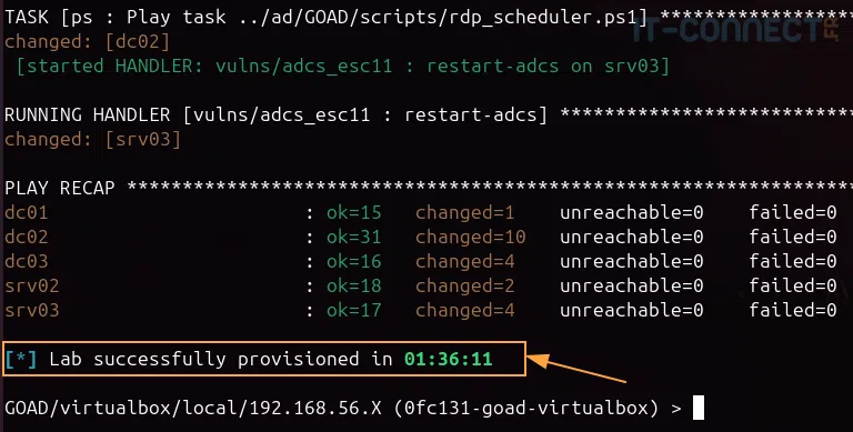 Fin du déploiement de GOAD.