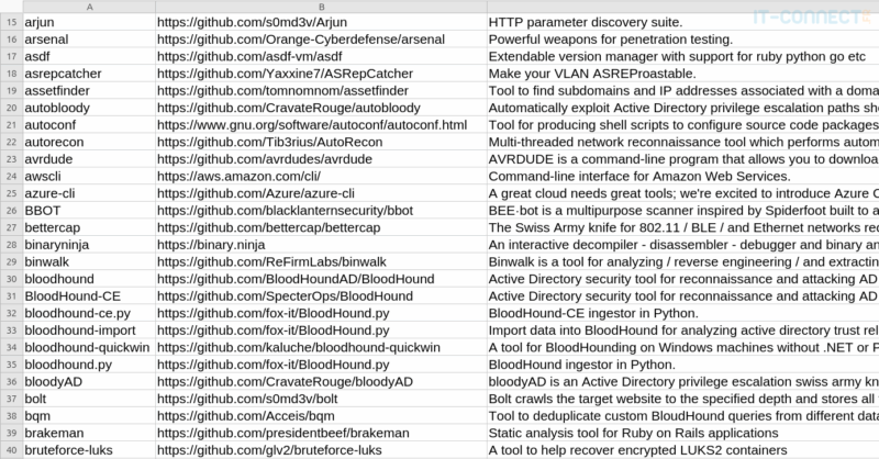 Extrait de la liste des outils disponibles dans l'image free (plus de 400 au total)