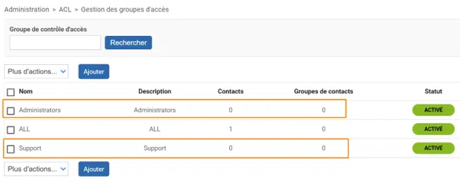 Centreon - Liste des ACL : Administrators et Support