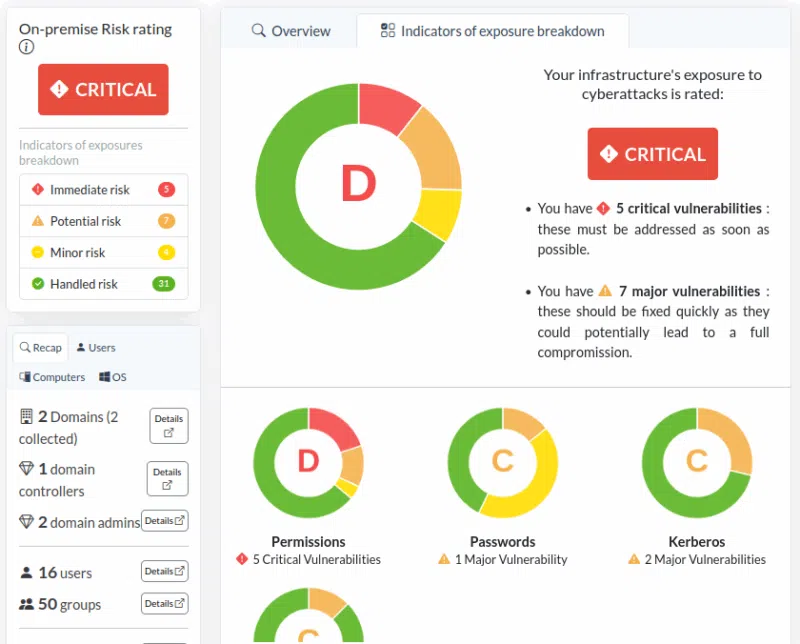 Métriques de sécurité du domaine dans le rapport AD-Miner.