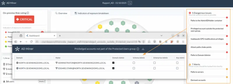 Liste des vulnérabilités et des objets concernés par une vulnérabilité.
