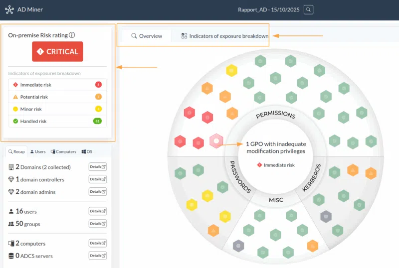 Overview du niveau de sécurité de l'Active Directory et du domaine dans le rapport AD-Miner.