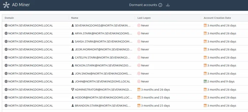 Liste des comptes inutilisés identifiés dans le rapport AD-Miner.