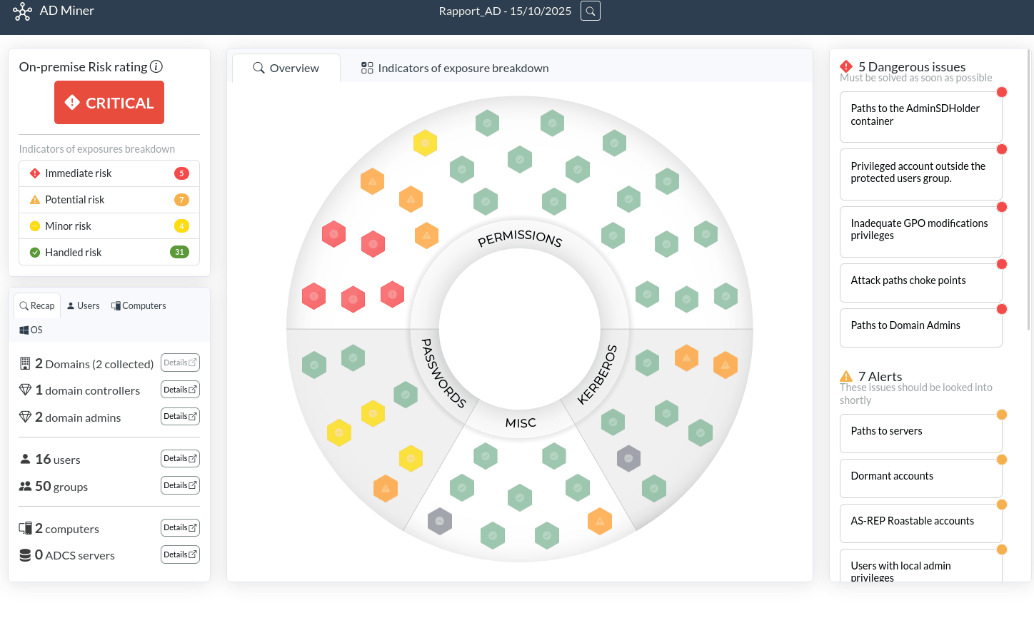 Découverte du rapport AD-Miner.