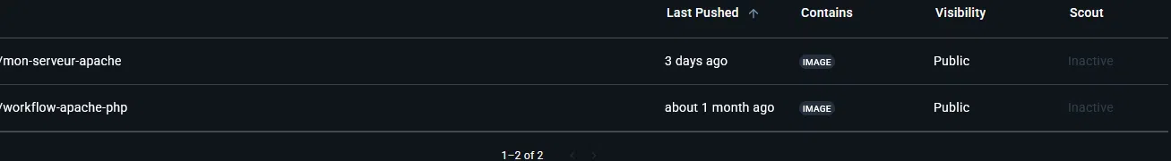 Voir les images sur le Docker Hub
