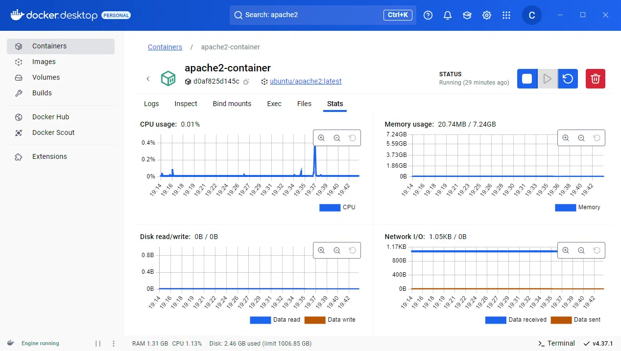 Windows - Docker Desktop - Stats container