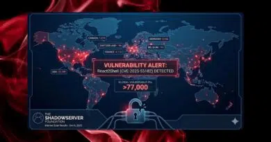 React2Shell - 4 700 serveurs vulnérables en France